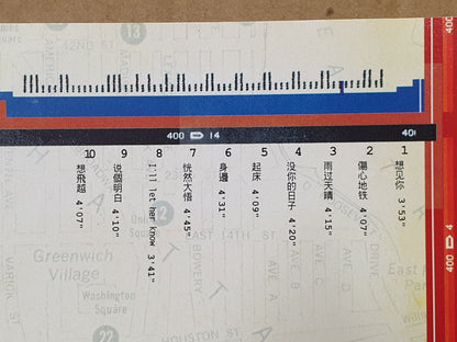 Taiwan Wu Ying Liang Pin 无印良品 光良 品冠 想见你 没你的日子 1999 Chinese CD (FCS10538)